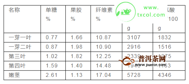 茶梗到底是好是坏？